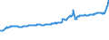 Indicator: Producer Prices Index: Economic Activities: Manufacturing: Domestic for: Luxembourg