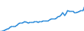 Indicator: Producer Prices Index: Economic Activities: Manufacturing: Domestic for: Netherlands