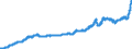 Indicator: Producer Prices Index: Economic Activities: Manufacturing: Domestic for: Netherlands
