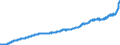 Indicator: Producer Prices Index: Economic Activities: Manufacturing: Domestic for: Norway