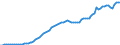 Indicator: Producer Prices Index: Economic Activities: Manufacturing: Domestic for: New Zealand