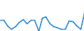 Indicator: Producer Prices Index: Economic Activities: Manufacturing: Domestic for: Austria