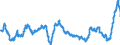 Indicator: Producer Prices Index: Economic Activities: Manufacturing: Domestic for: Austria