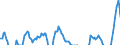 Indicator: Producer Prices Index: Economic Activities: Manufacturing: Domestic for: Austria