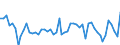 Indicator: Producer Prices Index: Economic Activities: Manufacturing: Domestic for: Belgium