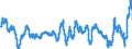 Indicator: Producer Prices Index: Economic Activities: Manufacturing: Domestic for: Belgium