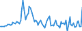 Indicator: Producer Prices Index: Economic Activities: Manufacturing: Domestic for: Canada