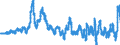 Indicator: Producer Prices Index: Economic Activities: Manufacturing: Domestic for: Canada