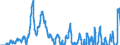 Indicator: Producer Prices Index: Economic Activities: Manufacturing: Domestic for: Canada