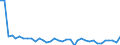 Indicator: Producer Prices Index: Economic Activities: Manufacturing: Domestic for: Czech Republic