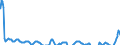 Indicator: Producer Prices Index: Economic Activities: Manufacturing: Domestic for: Czech Republic