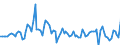 Indicator: Producer Prices Index: Economic Activities: Manufacturing: Domestic for: Germany