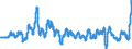 Indicator: Producer Prices Index: Economic Activities: Manufacturing: Domestic for: Germany