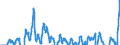 Indicator: Producer Prices Index: Economic Activities: Manufacturing: Domestic for: Germany