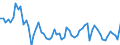 Indicator: Producer Prices Index: Economic Activities: Manufacturing: Domestic for: Denmark