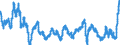 Indicator: Producer Prices Index: Economic Activities: Manufacturing: Domestic for: Denmark