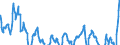 Indicator: Producer Prices Index: Economic Activities: Manufacturing: Domestic for: Denmark