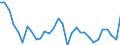 Indicator: Producer Prices Index: Economic Activities: Manufacturing: Domestic for: Estonia