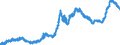 Indicator: Manufacturers' Value of Shipments:: Grain and Oilseed Milling