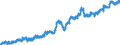 Indicator: Manufacturers' Value of Shipments:: Dairy Product Manufacturing