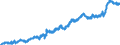Indicator: Manufacturers' Value of Shipments:: Meat, Poultry, and Seafood Product Processing