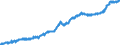 Indicator: Manufacturers' Value of Shipments:: Food Products