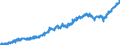 Indicator: Manufacturers' Value of Shipments:: Beverage Manufacturing