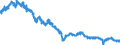 Indicator: Manufacturers' Value of Shipments:: Textile Mills