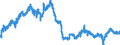 Indicator: Manufacturers' Value of Shipments:: Textile Products