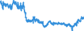 Indicator: Manufacturers' Value of Shipments:: Leather and Allied Products