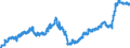 Indicator: Manufacturers' Value of Shipments:: Wood Products