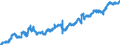 Indicator: Manufacturers' Value of Shipments:: Paperboard Container Manufacturing