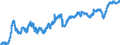 Indicator: Manufacturers' Value of Shipments:: Paper Products