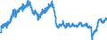 Indicator: Manufacturers' Value of Shipments:: Printing