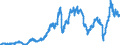 Indicator: Manufacturers' Value of Shipments:: Petroleum and Coal Products