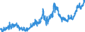 Indicator: Manufacturers' Value of Shipments:: Pesticide, Fertilizer, and Other Agricultural Chemical Manufacturing