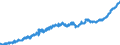 Indicator: Manufacturers' Value of Shipments:: Pharmaceutical and Medicine Manufacturing