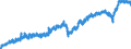Indicator: Manufacturers' Value of Shipments:: Paint, Coating, and Adhesive, Manufacturing