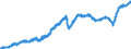 Indicator: Manufacturers' Value of Shipments:: Chemical Products