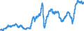 Indicator: Manufacturers' Value of Shipments:: Iron and Steel Mills and Ferroalloy and Steel Product Manufacturing