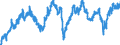 Indicator: Manufacturers' Value of Shipments:: Ferrous Metal Foundries