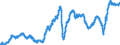 Indicator: Manufacturers' Value of Shipments:: Primary Metals