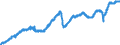 Indicator: Manufacturers' Value of Shipments:: Fabricated Metal Products