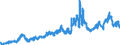 Indicator: Manufacturers' Value of Shipments:: Farm Machinery and Equipment Manufacturing