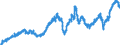 Indicator: Manufacturers' Value of Shipments:: Construction Machinery Manufacturing