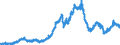 Indicator: Manufacturers' Value of Shipments:: Mining, Oil, and Gas Field Machinery Manufacturing