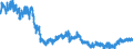Indicator: Manufacturers' Value of Shipments:: Photographic Equipment Manufacturing