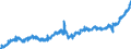 Indicator: Manufacturers' Value of Shipments:: Ventilation, Heating, Air-Conditioning, and Refrigeration Equipment Manufacturing