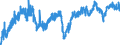 Indicator: Manufacturers' Value of Shipments:: Metalworking Machinery Manufacturing