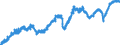Indicator: Manufacturers' Value of Shipments:: Machinery